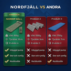 Nordfjäll Ultralätt kompakt luftmadrass PRO