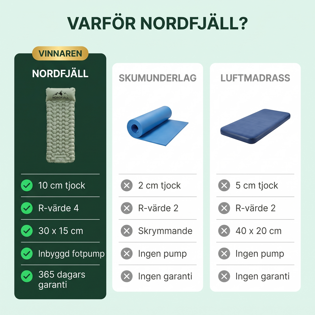 Nordfjäll Ultralätt kompakt luftmadrass PRO